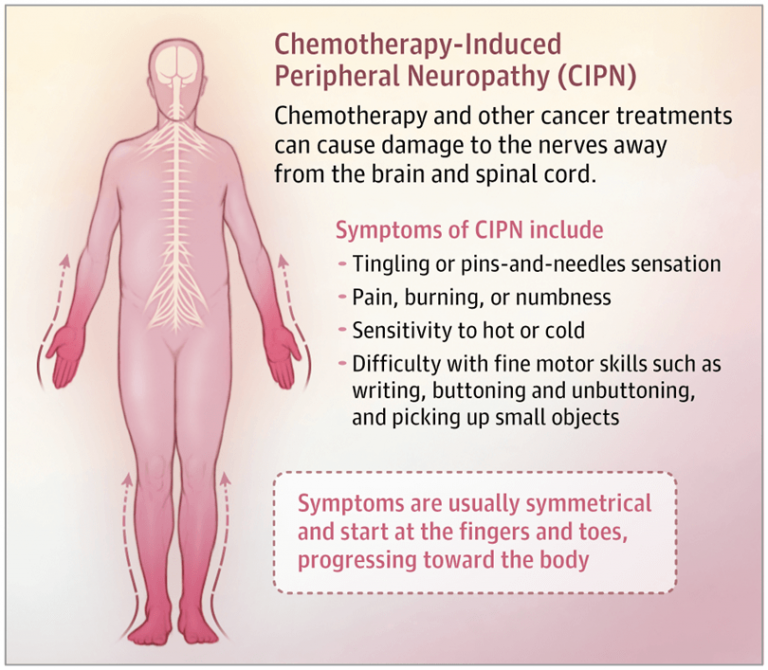 chemo-induced-peripheral-neuropathy-carolina-pain-scrambler-center